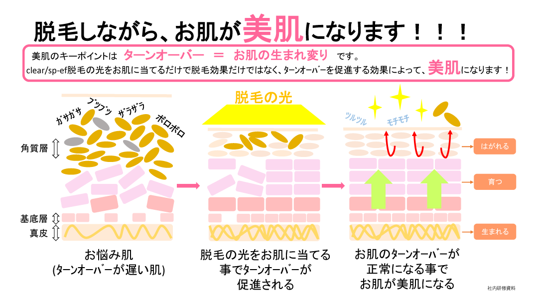 脱毛しながら美肌になります！！