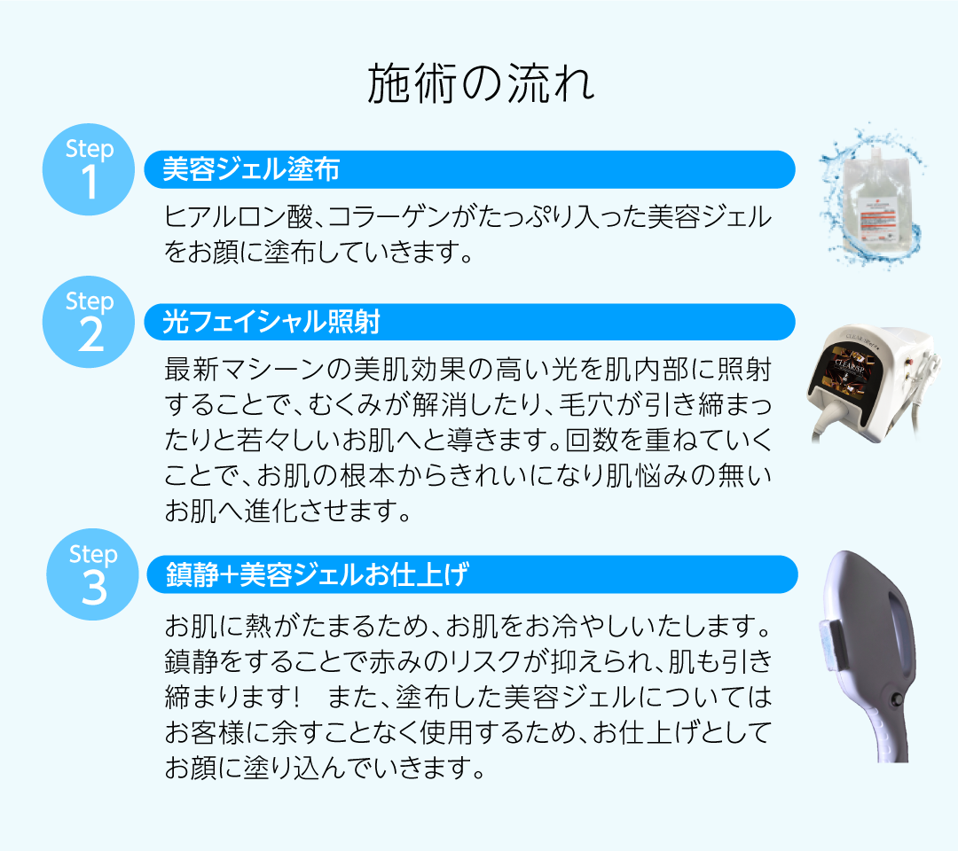 施術の流れ